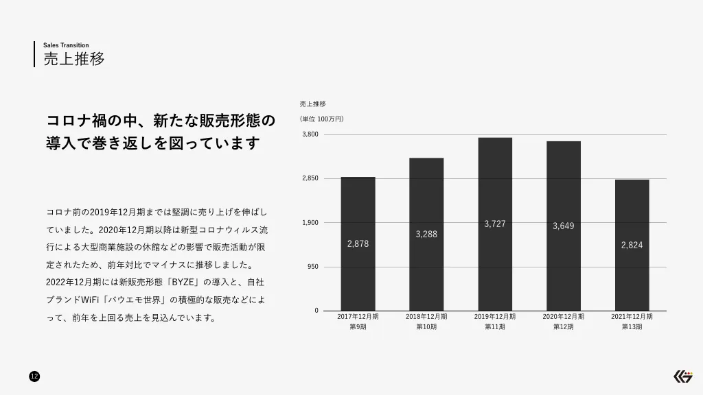 クリエイトグループ会社紹介資料