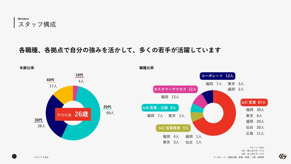 クリエイトグループ会社紹介資料