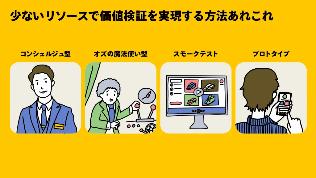 速攻で価値検証して無駄なものを作らないプロダクトデザイン