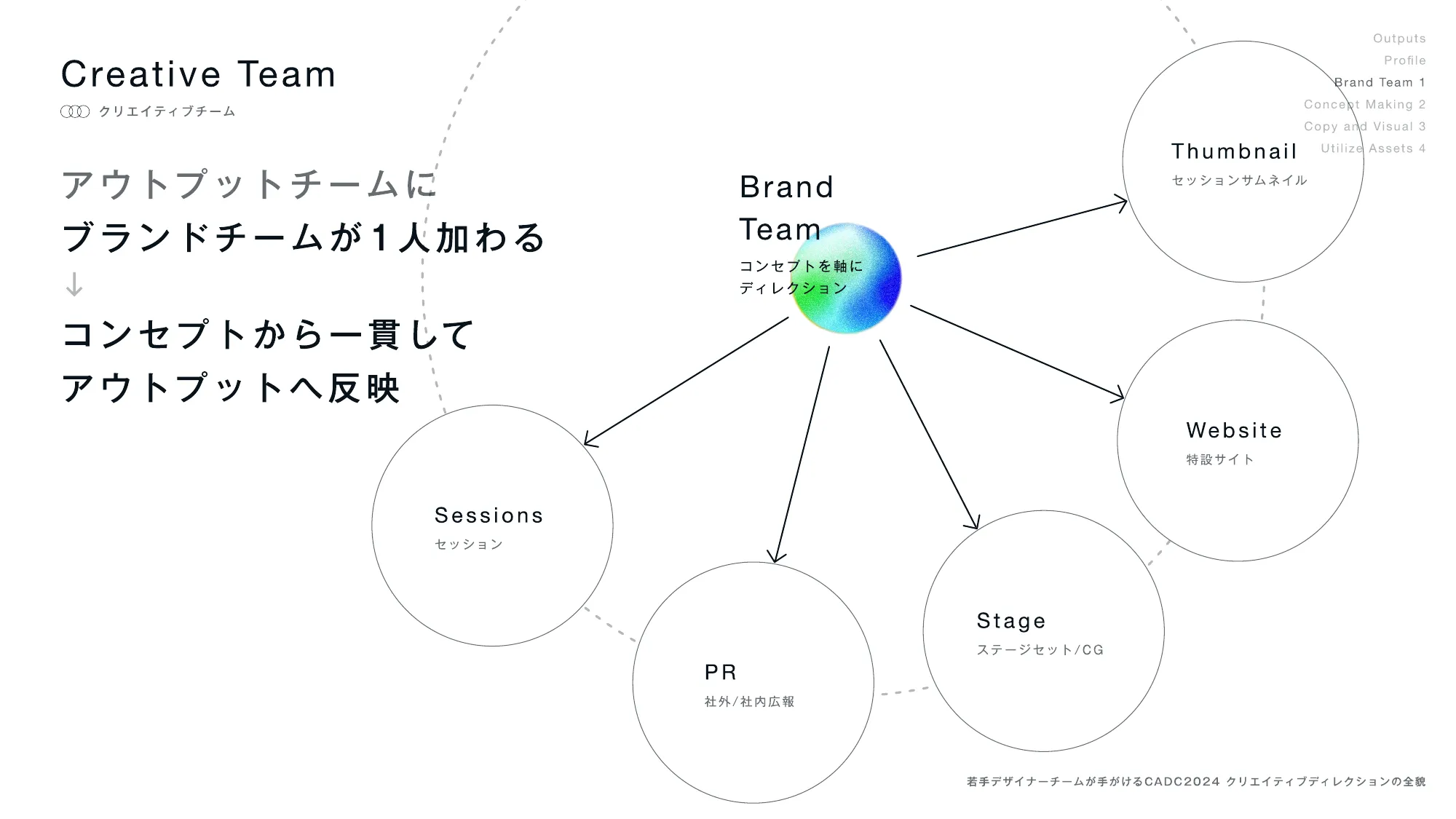 若手デザイナーチームが手がける CADC2024クリエイティブディレクションの全貌 / opening-design