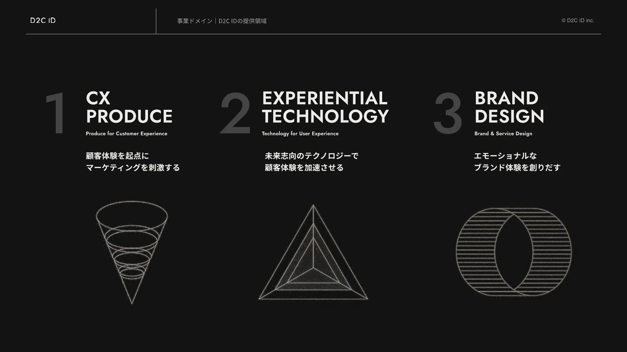 株式会社D2C ID 会社案内 / recruit