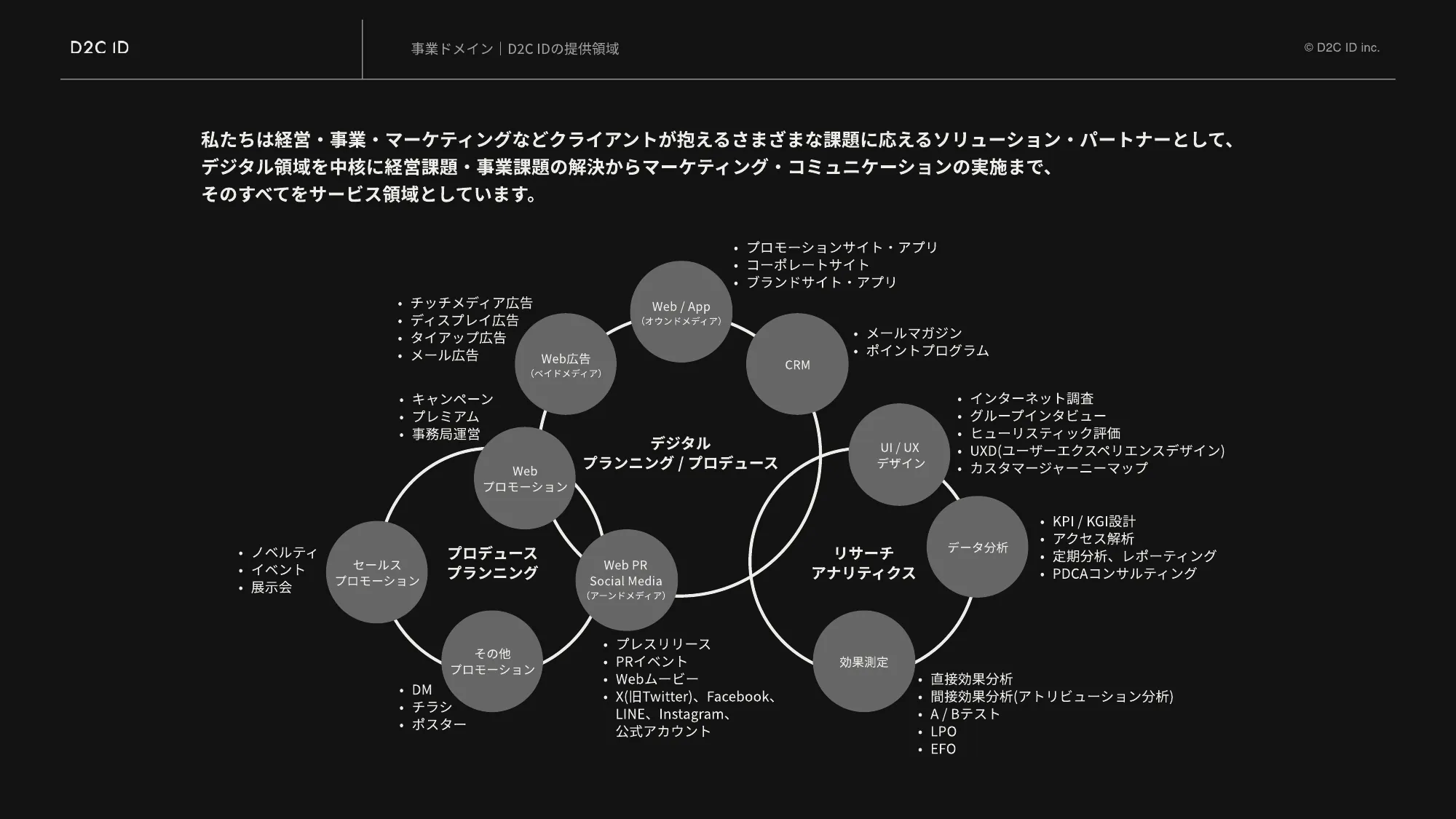 株式会社D2C ID 会社案内 / recruit