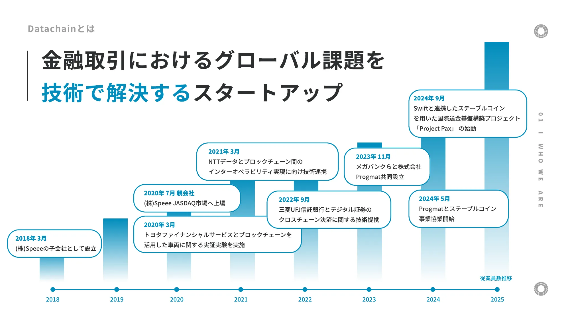 Datachain会社紹介資料