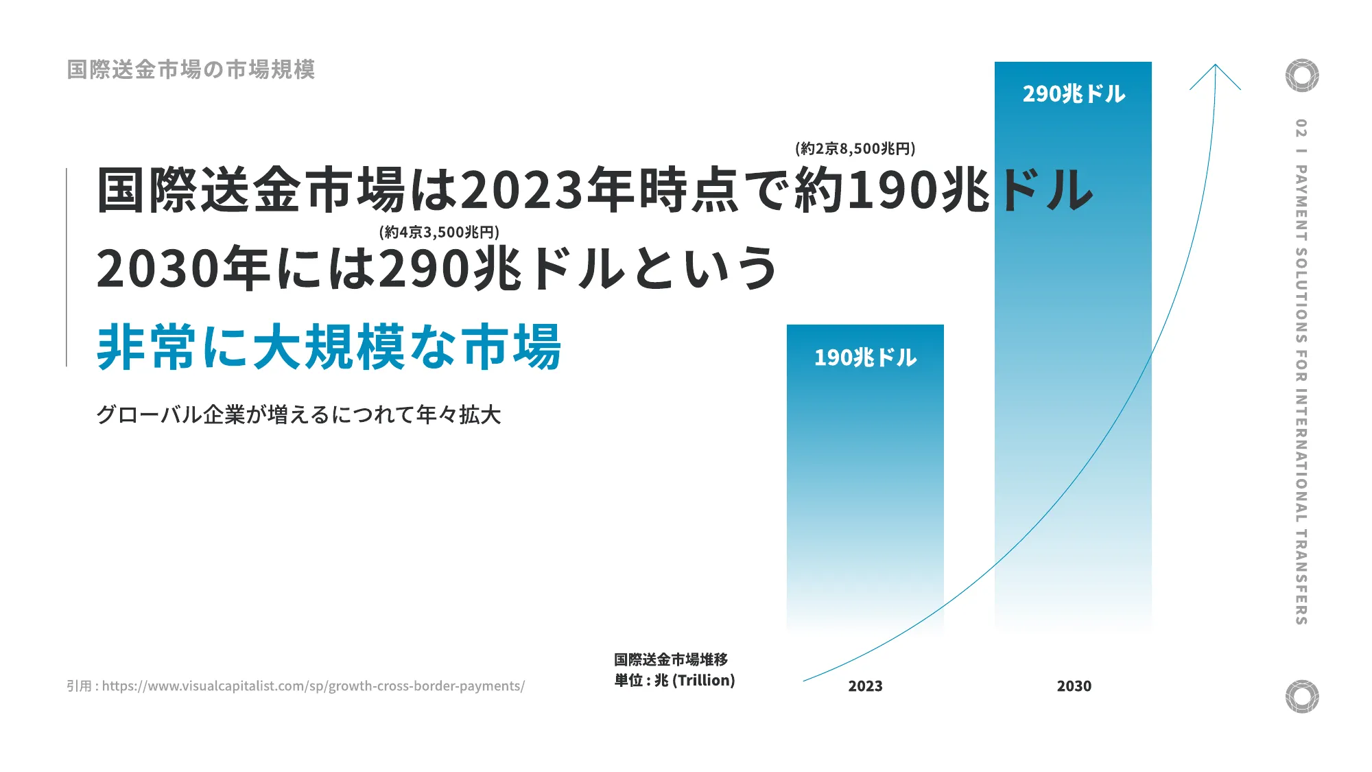 Datachain会社紹介資料