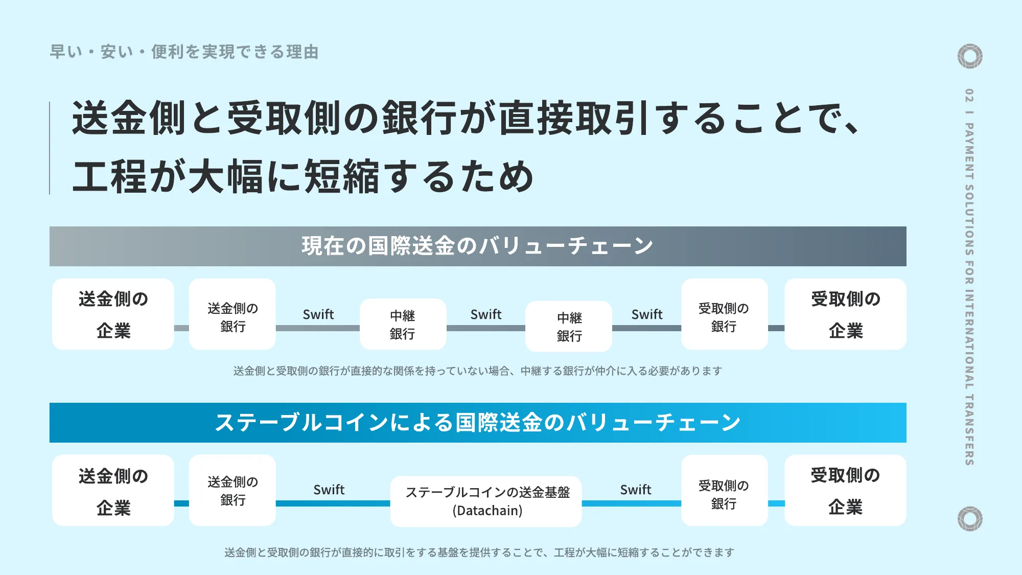 Datachain会社紹介資料