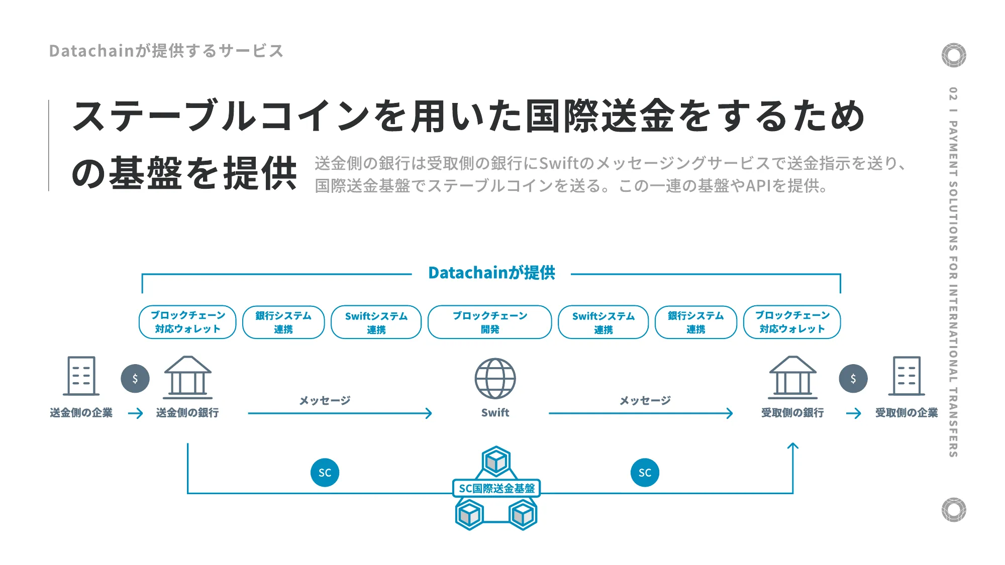 Datachain会社紹介資料