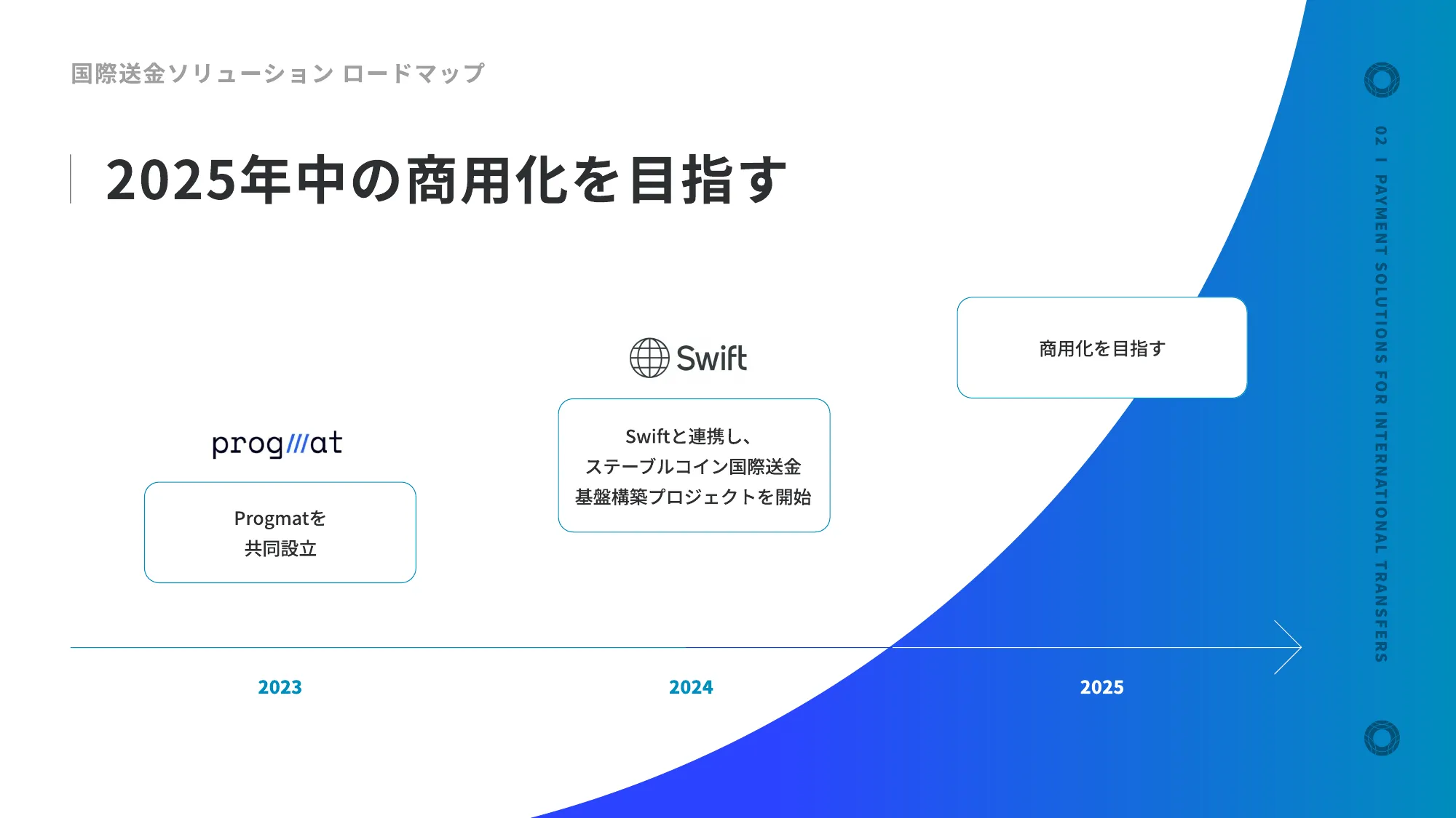 Datachain会社紹介資料