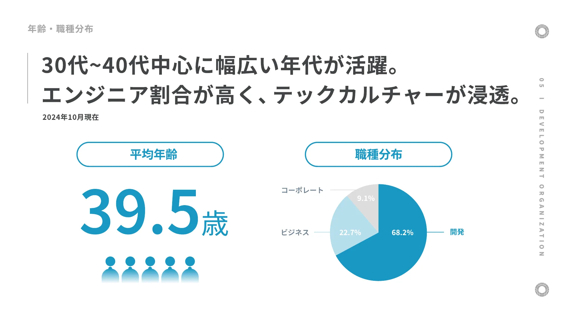 Datachain会社紹介資料