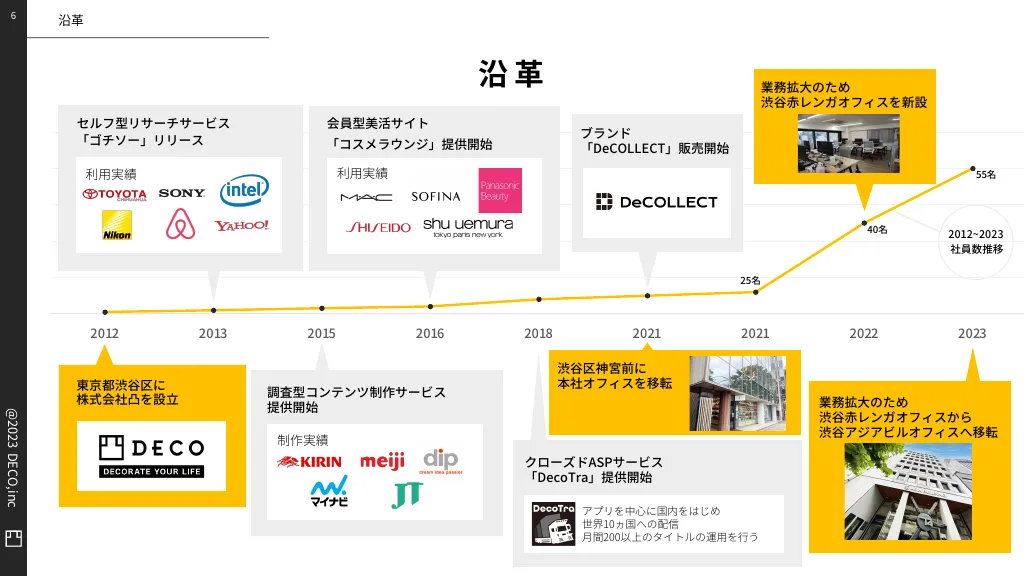 株式会社凸会社紹介資料/20230901