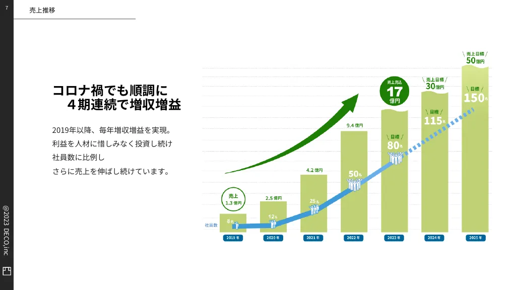 株式会社凸会社紹介資料/20230901