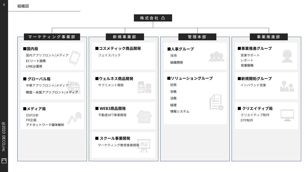 株式会社凸会社紹介資料/20230901