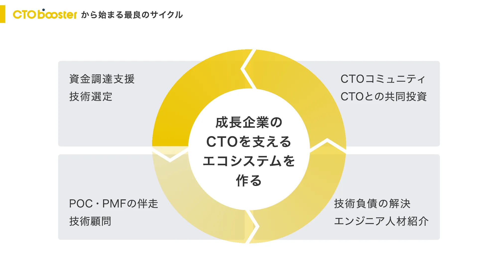 株式会社DELTA 会社説明資料