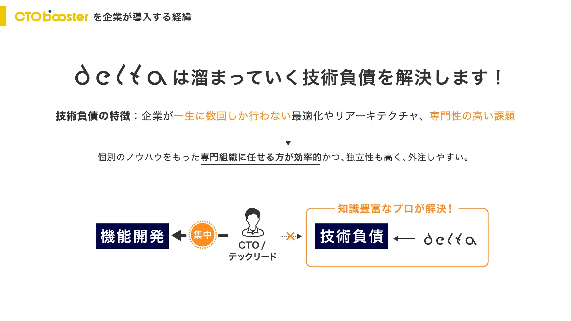 株式会社DELTA 会社説明資料