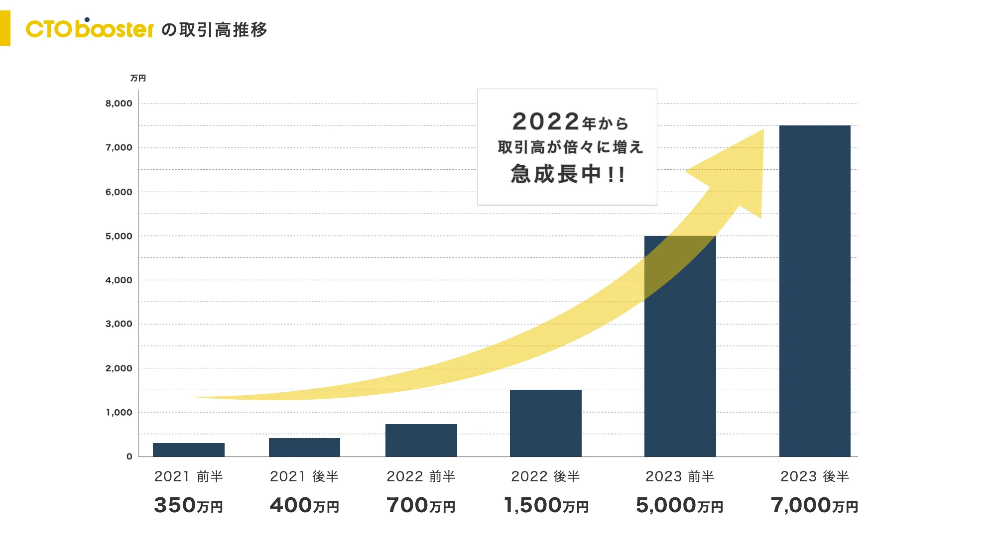 株式会社DELTA 会社説明資料