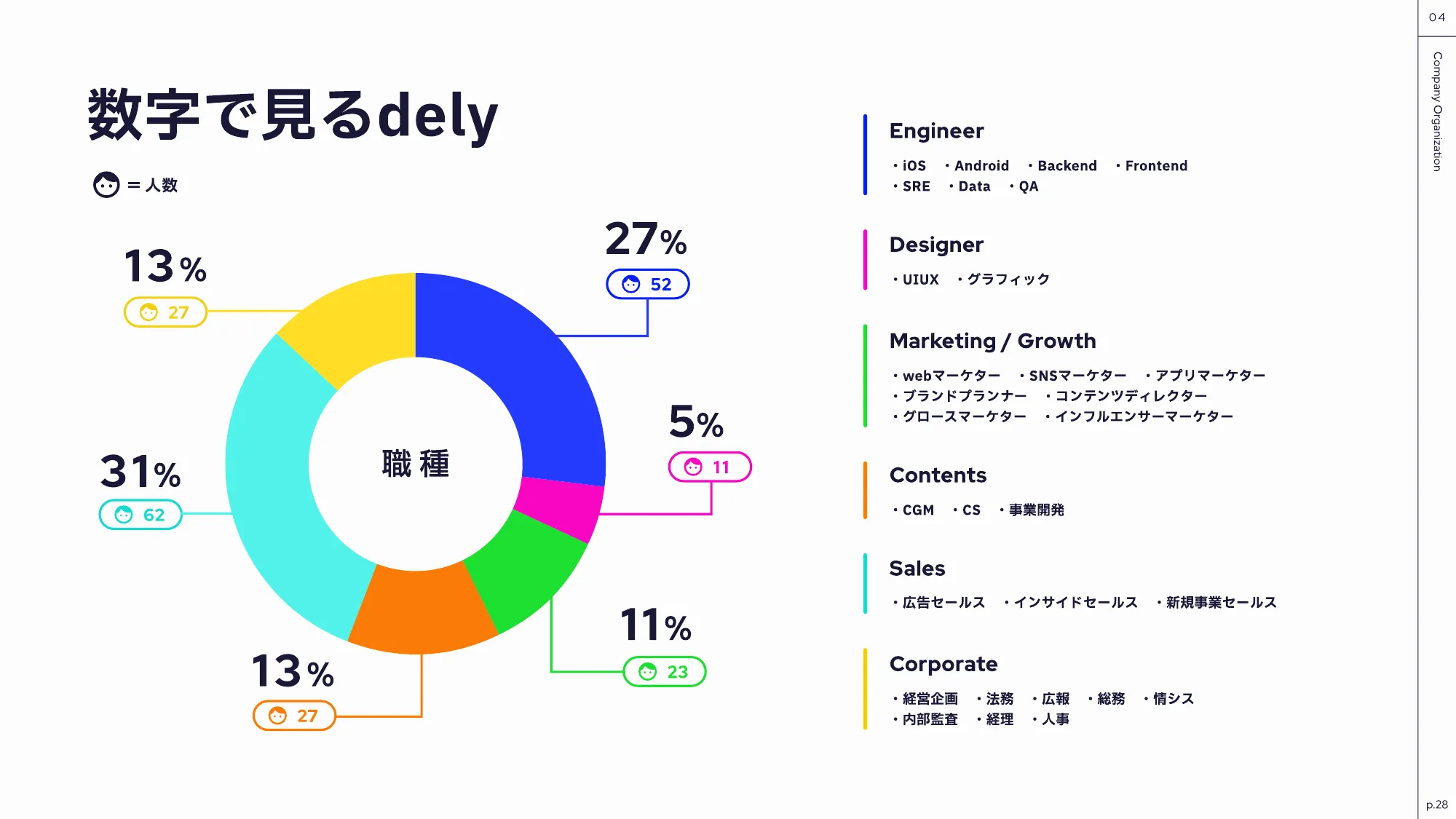 dely株式会社 会社紹介資料