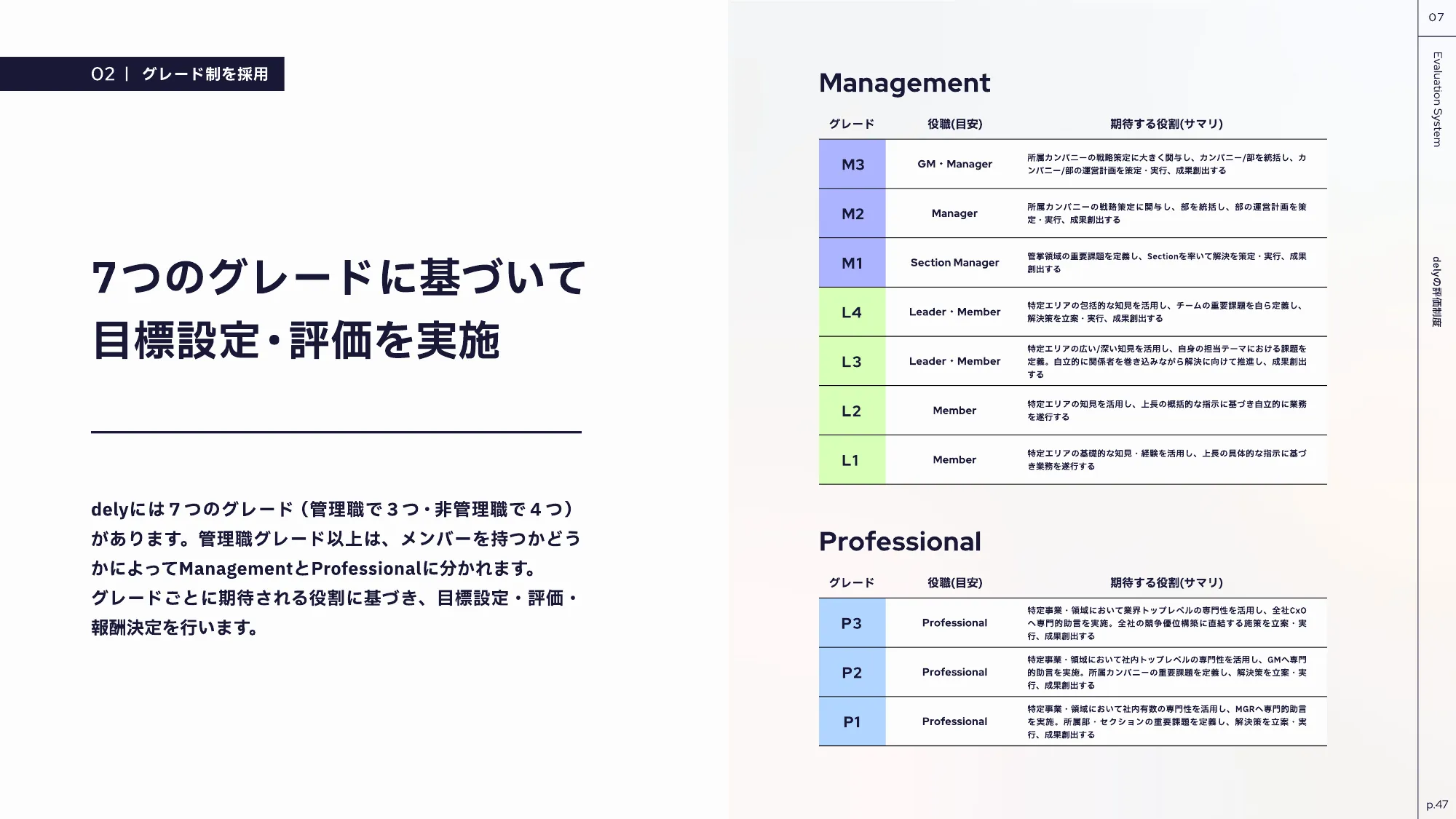 dely株式会社 会社紹介資料