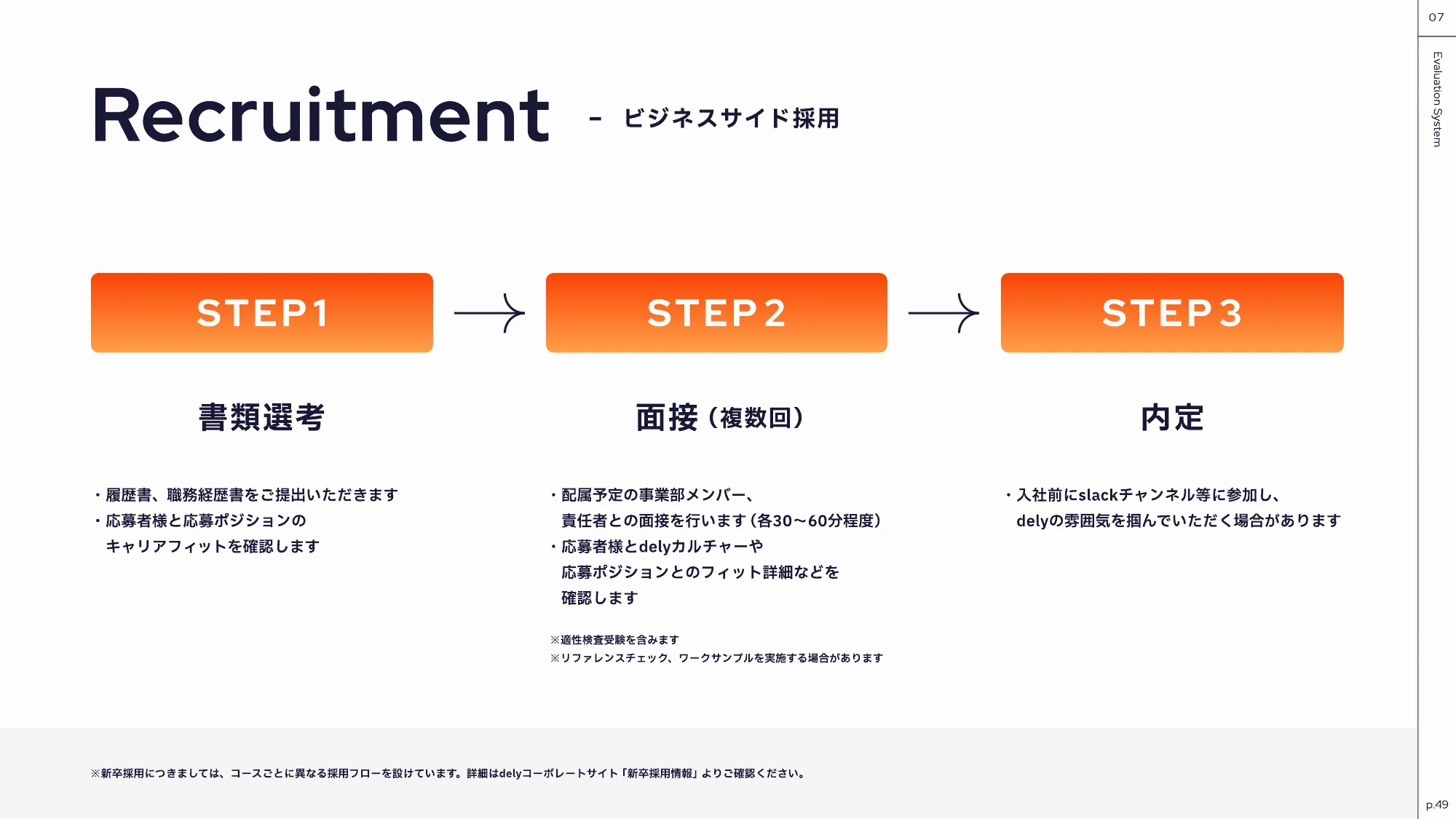 dely株式会社 会社紹介資料