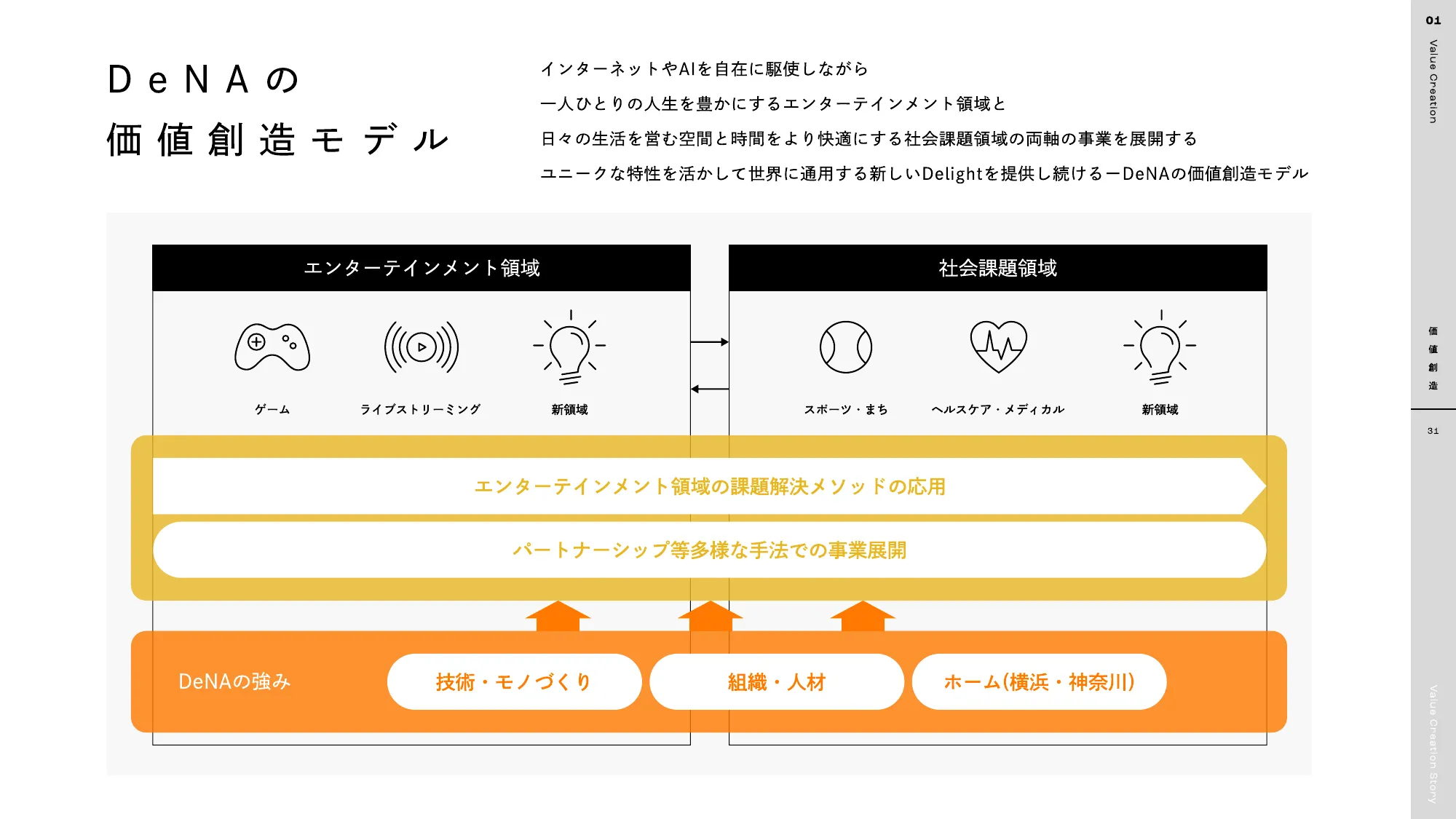 DeNA 2023 統合報告書