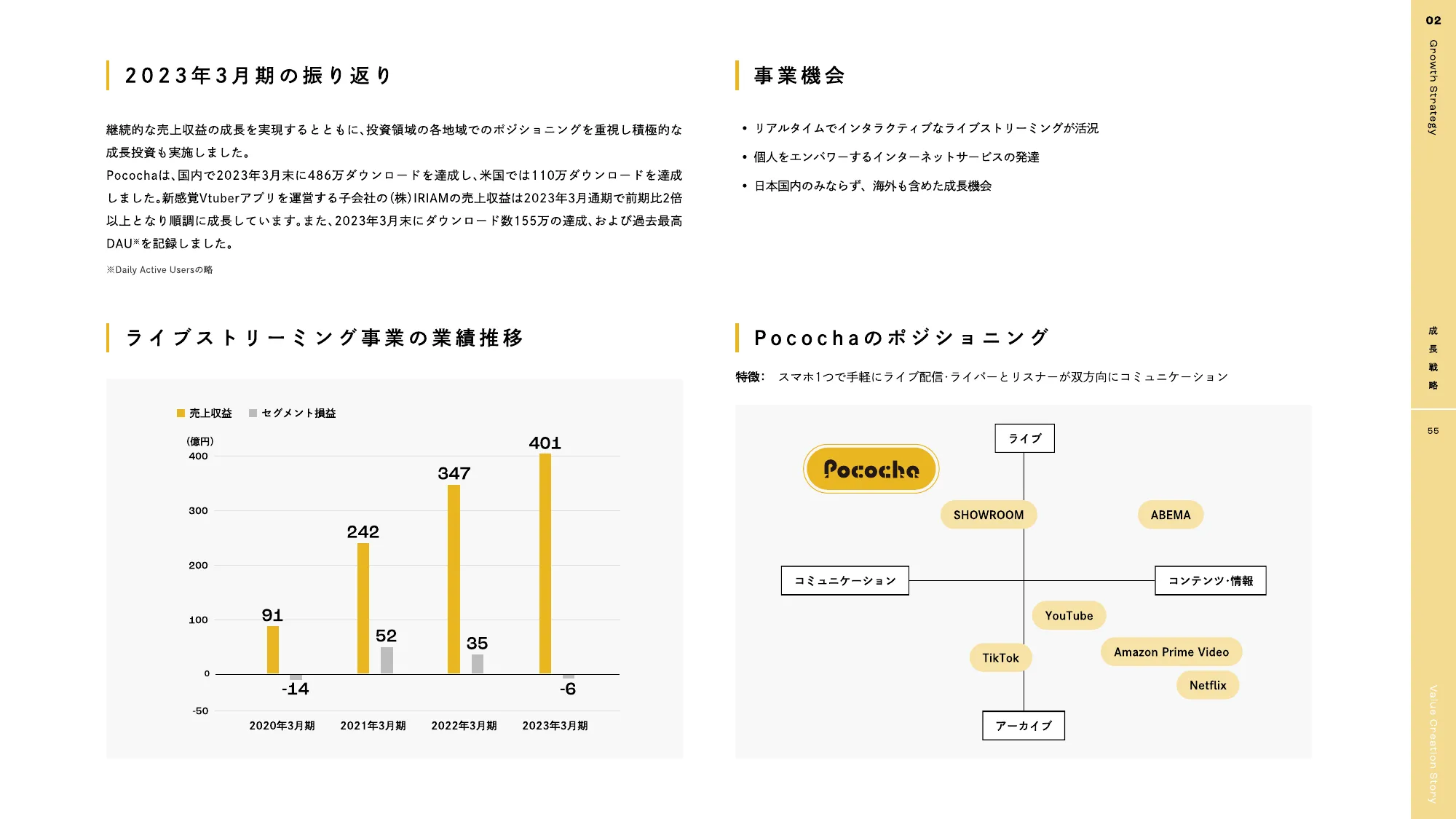 DeNA 2023 統合報告書