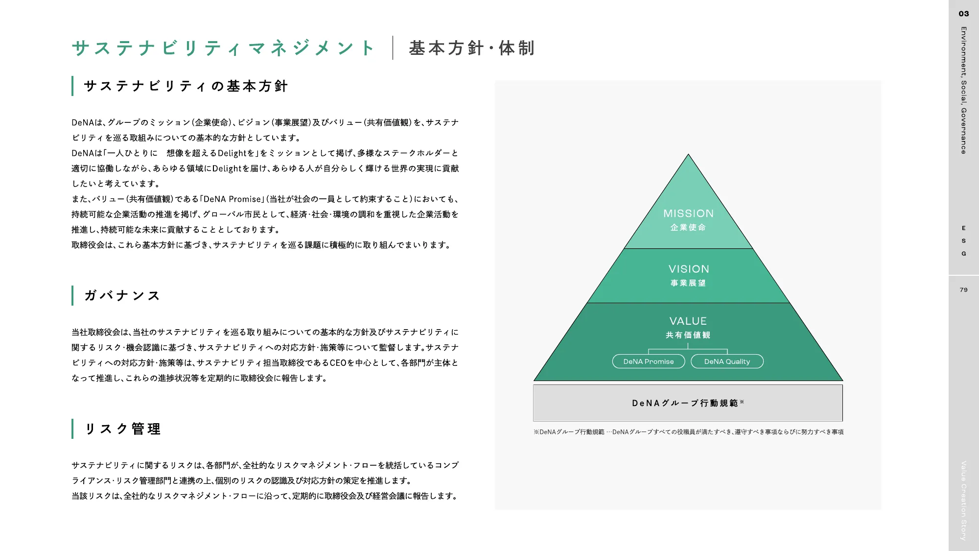 DeNA 2023 統合報告書