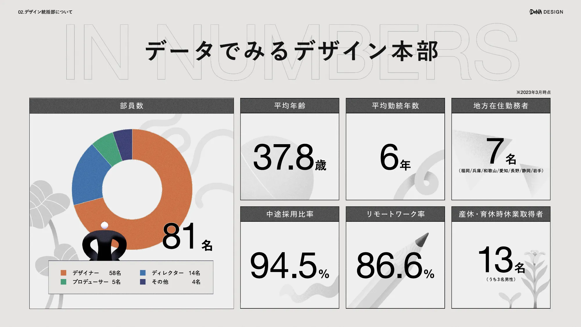 DeNA デザイン本部 カルチャーデック