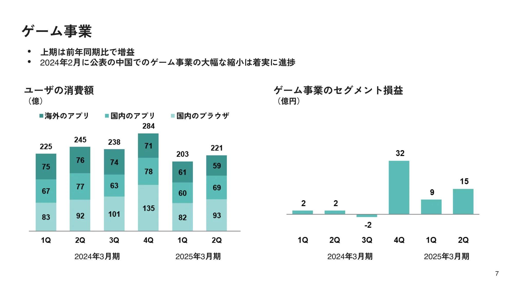 2025年3月期第2四半期決算説明会｜株式会社ディー・エヌ・エー