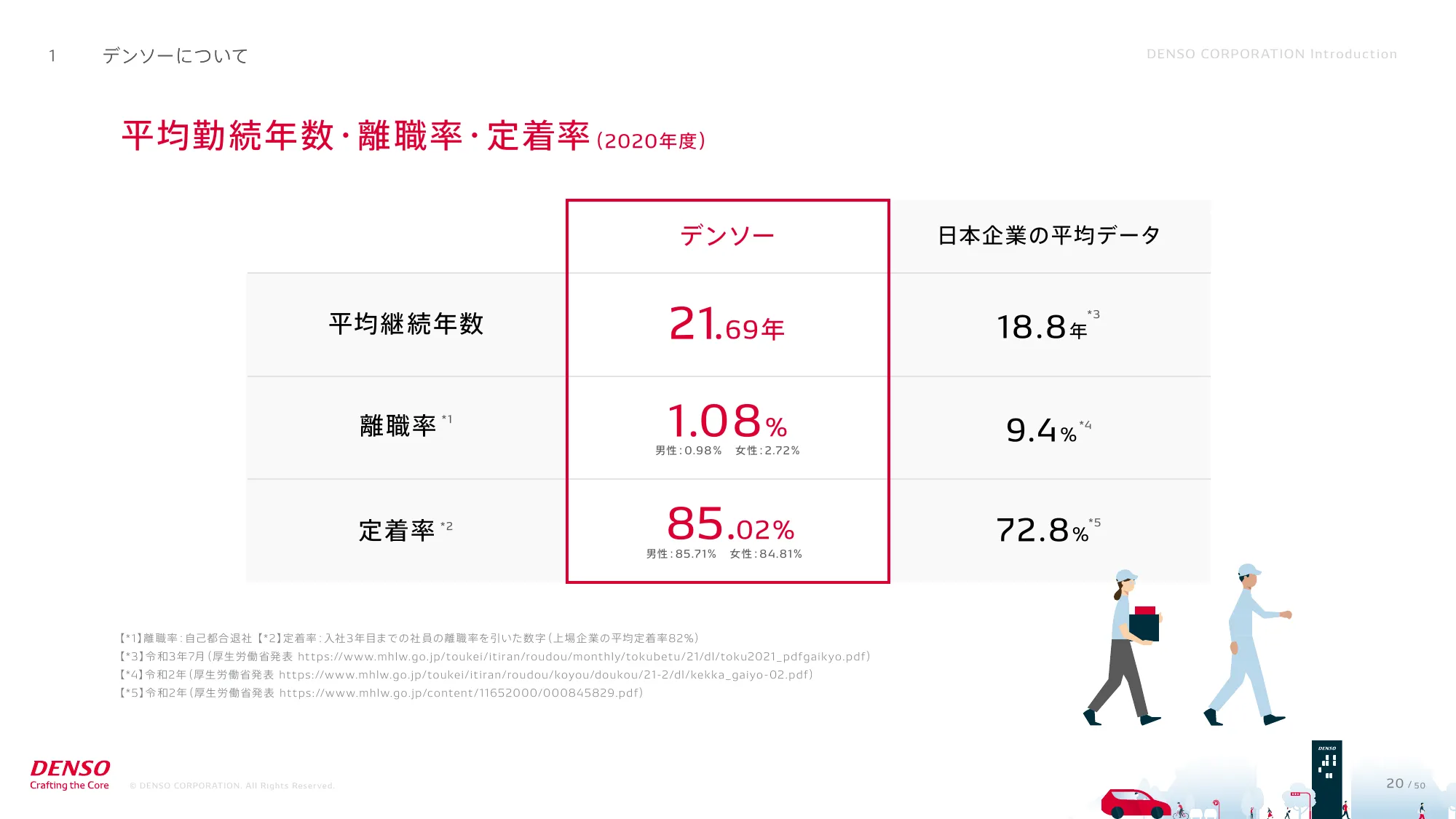 DENSO-会社紹介資料