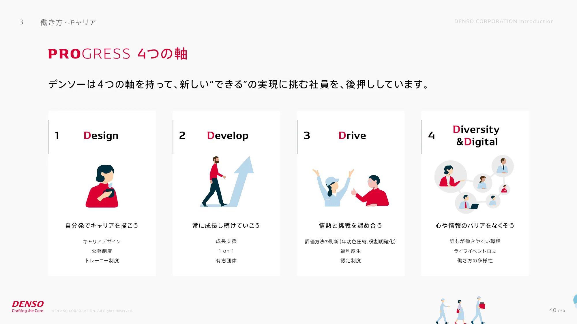 DENSO-会社紹介資料