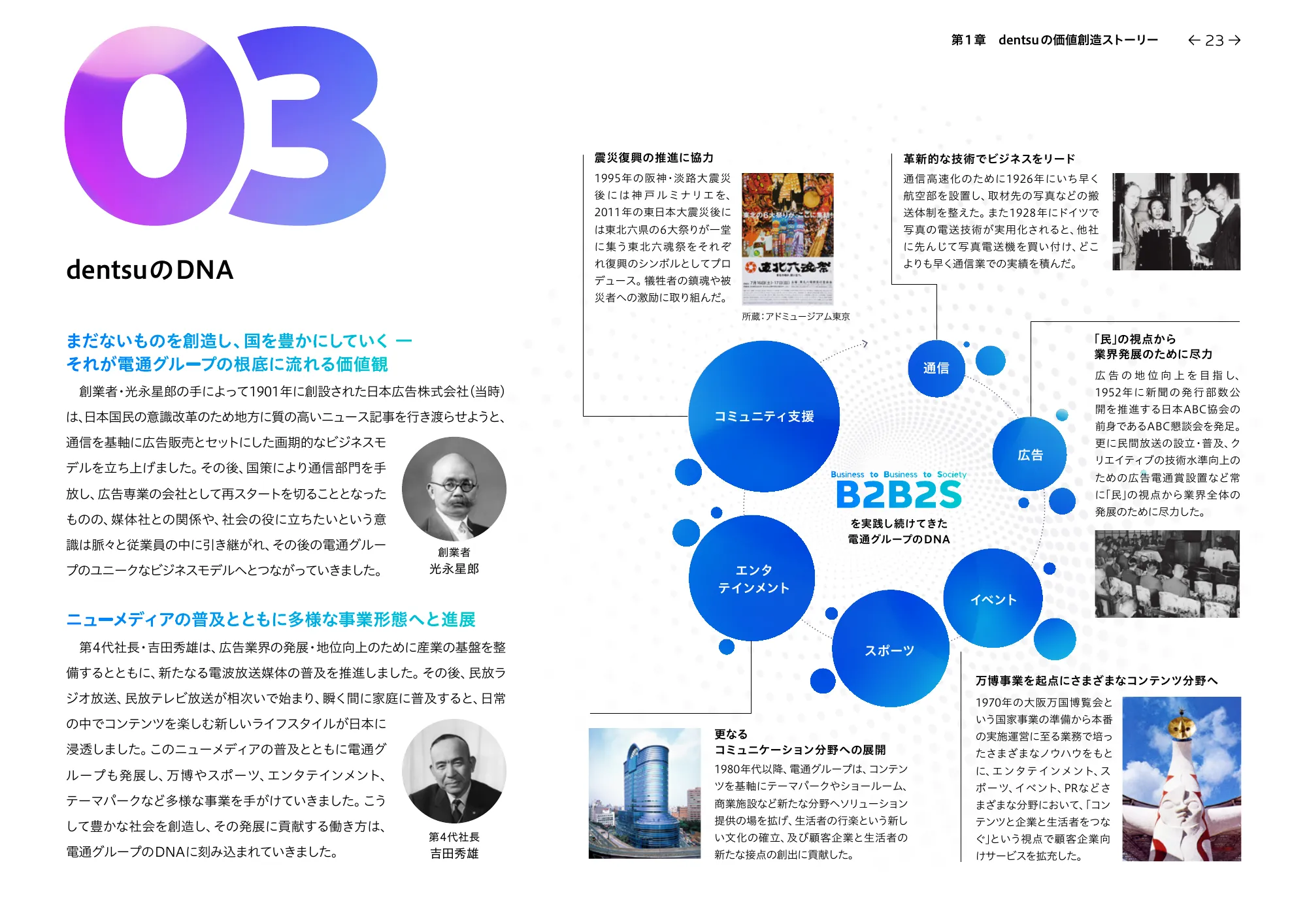 統合レポート2023 dentsu