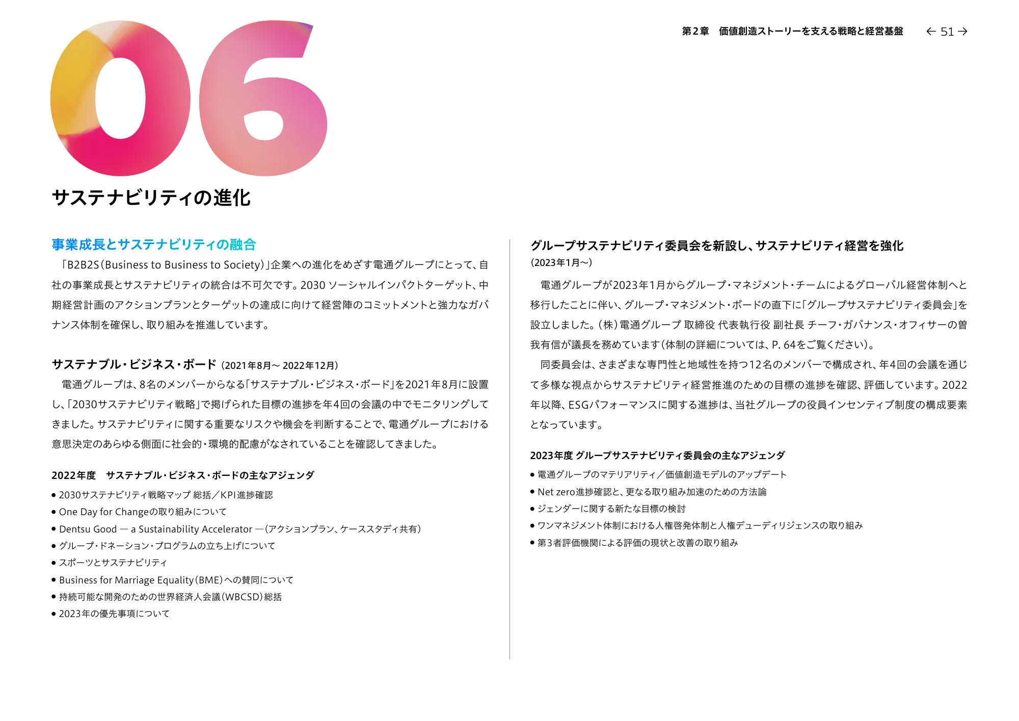 統合レポート2023 dentsu