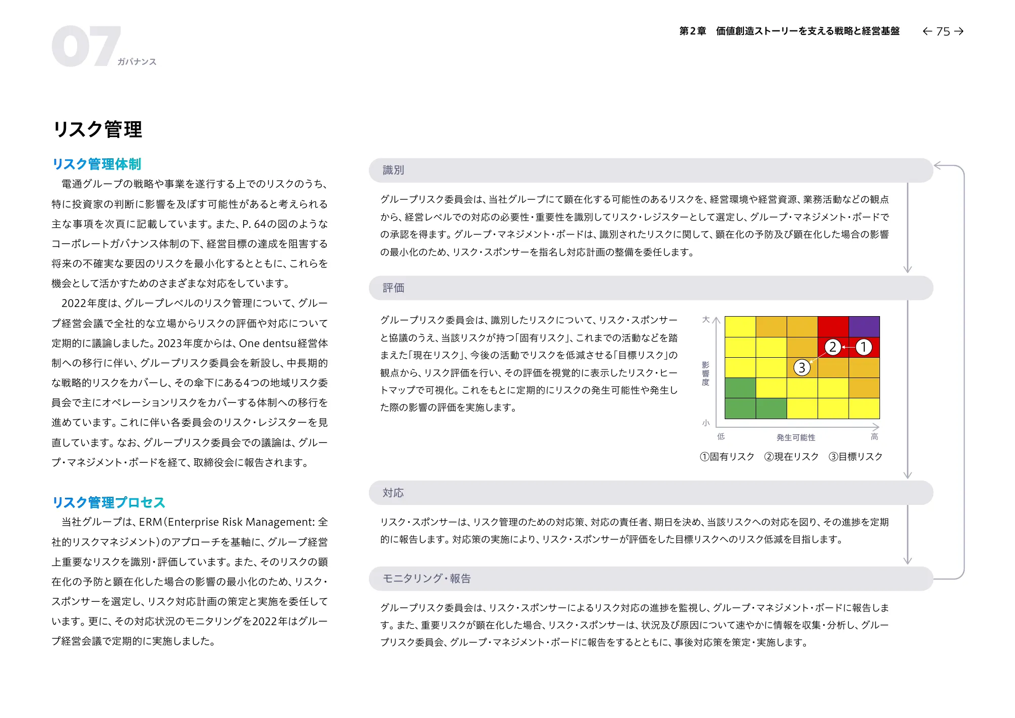 統合レポート2023 dentsu