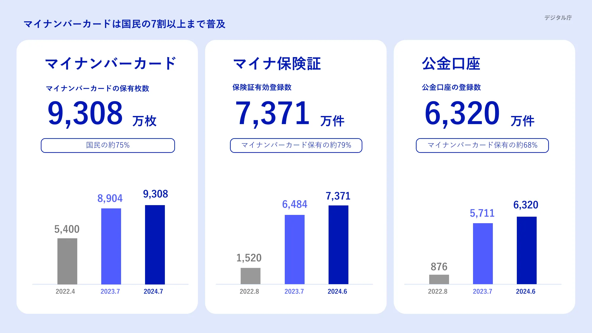 デジタル庁年次報告 2023年9月-2024年8月