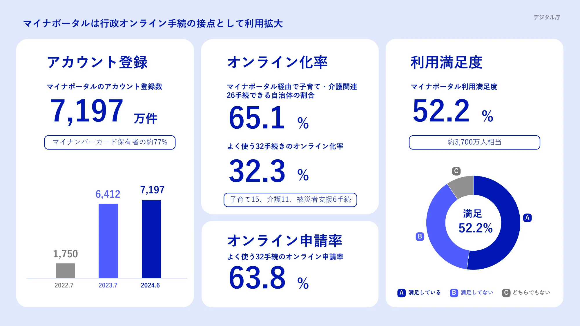 デジタル庁年次報告 2023年9月-2024年8月