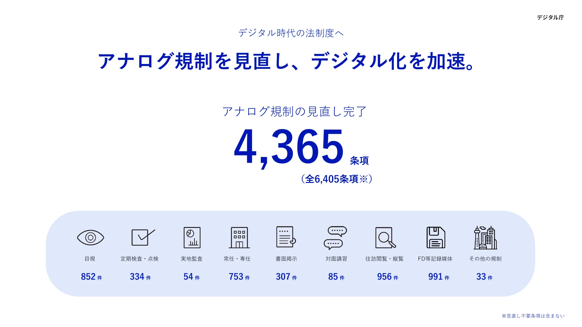 デジタル庁年次報告 2023年9月-2024年8月