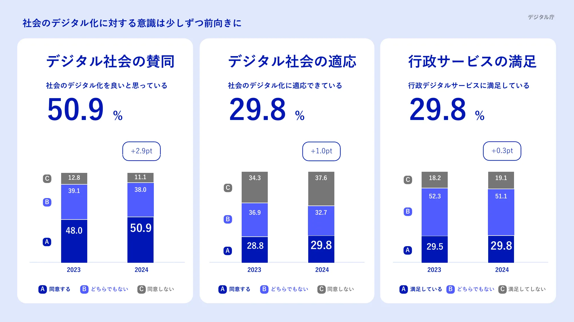 デジタル庁年次報告 2023年9月-2024年8月