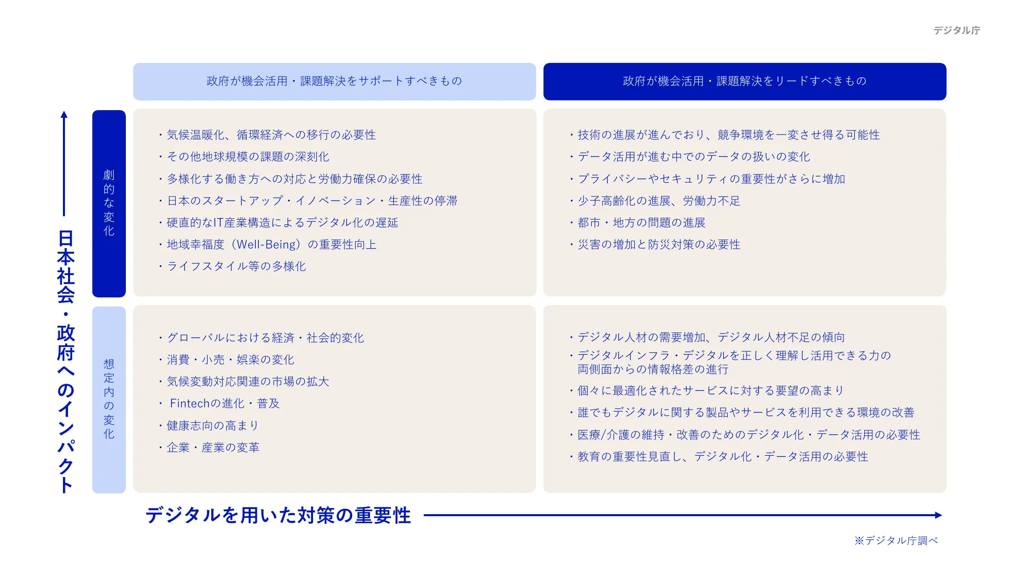 デジタル庁年次報告 2023年9月-2024年8月