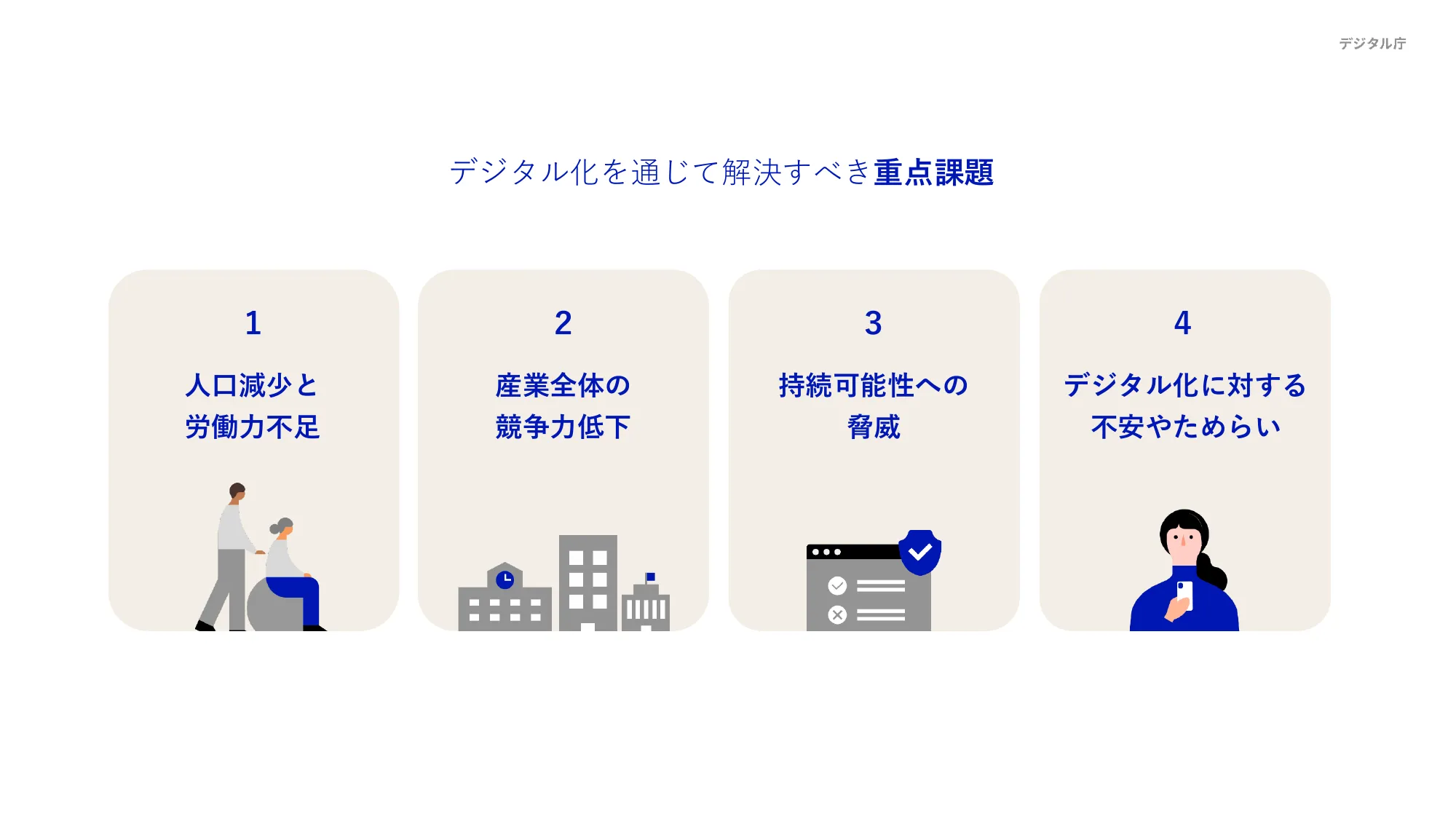 デジタル庁年次報告 2023年9月-2024年8月