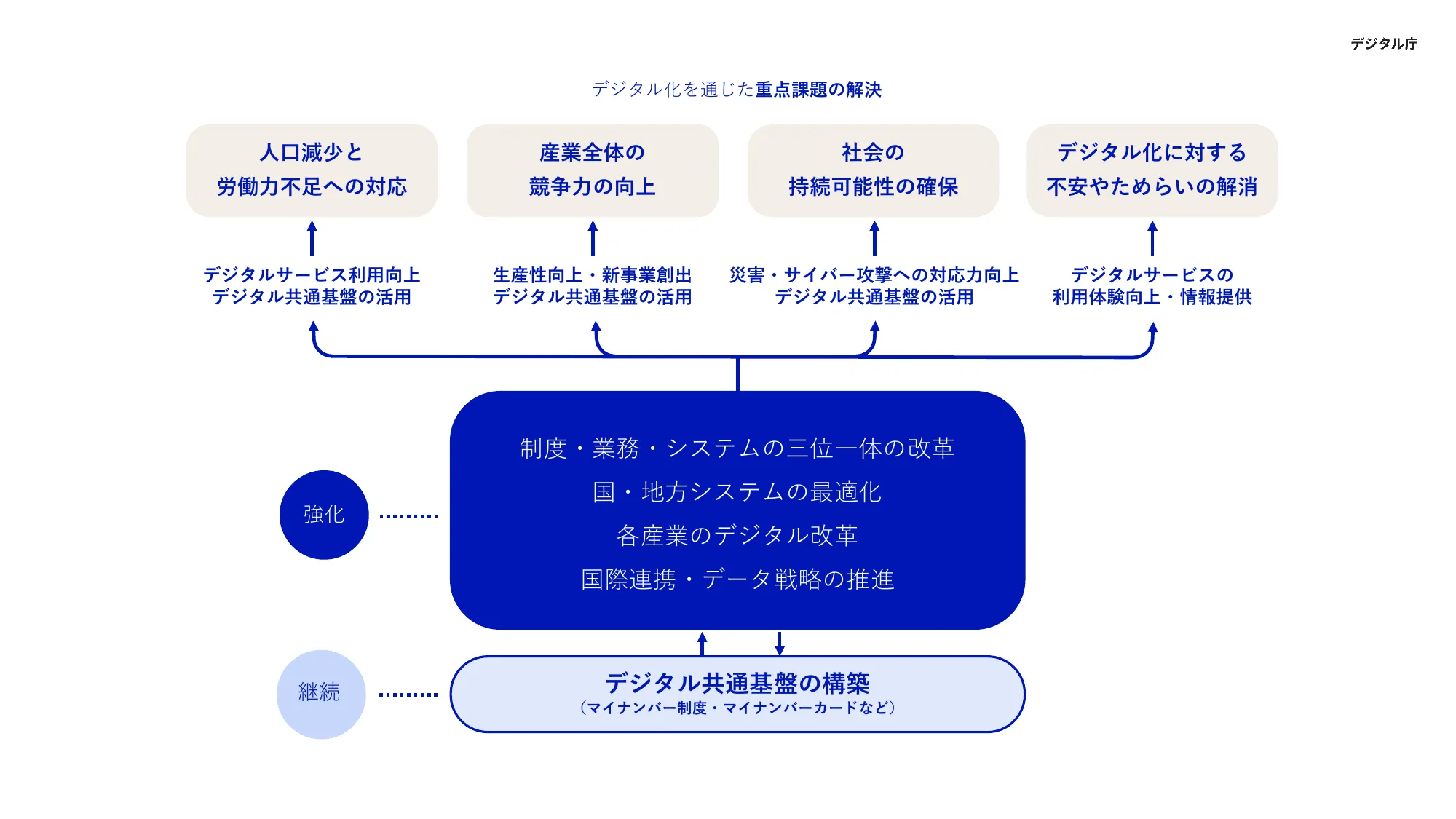 デジタル庁年次報告 2023年9月-2024年8月