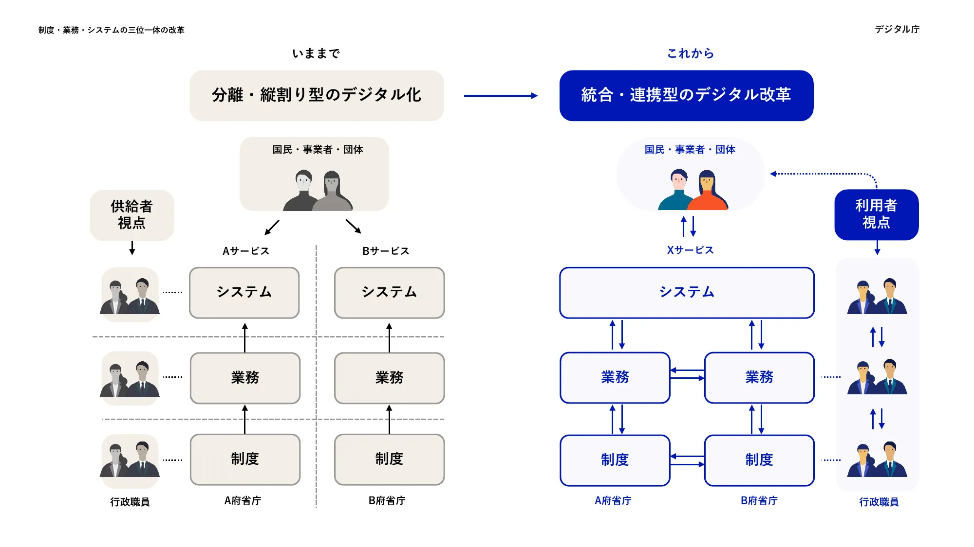 デジタル庁年次報告 2023年9月-2024年8月