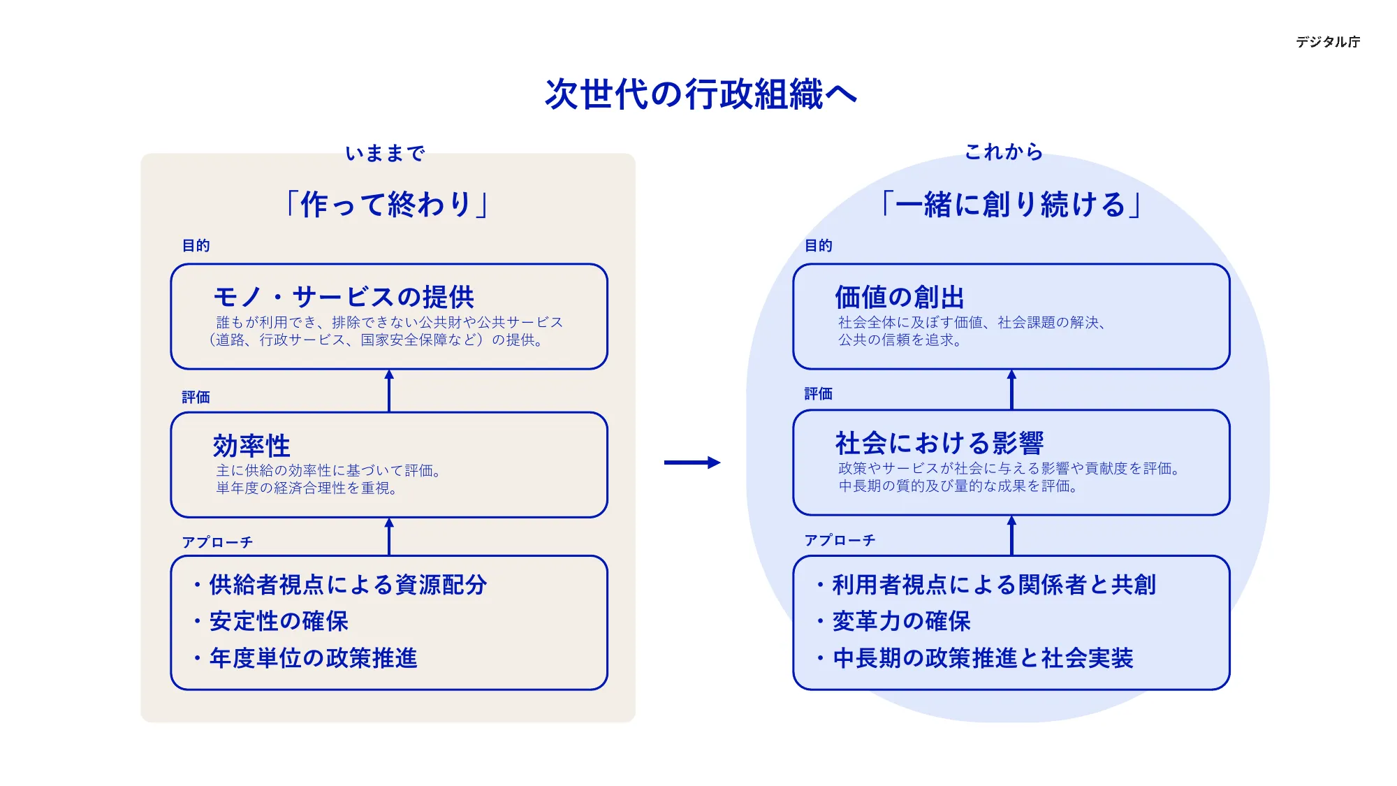 デジタル庁年次報告 2023年9月-2024年8月