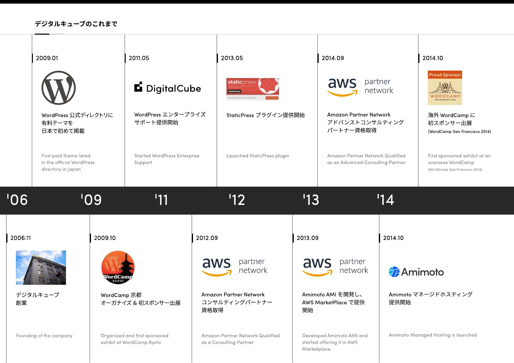 Company Deck｜株式会社デジタルキューブ