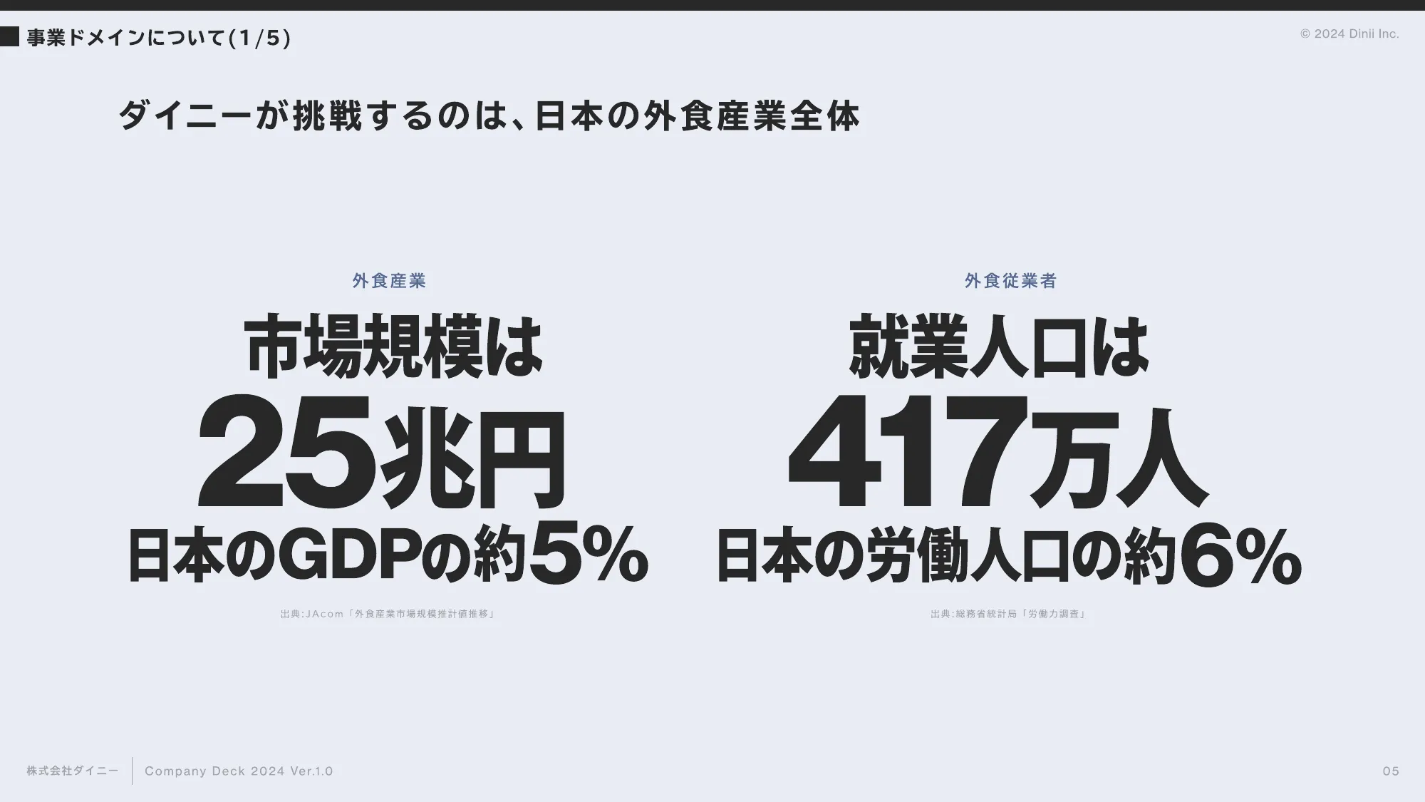 会社紹介資料｜株式会社ダイニー