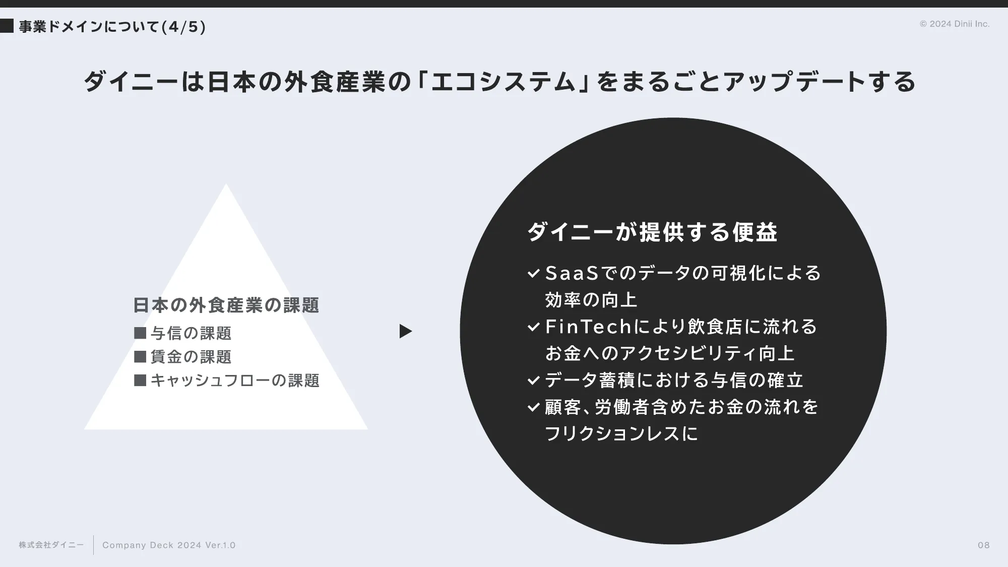 会社紹介資料｜株式会社ダイニー