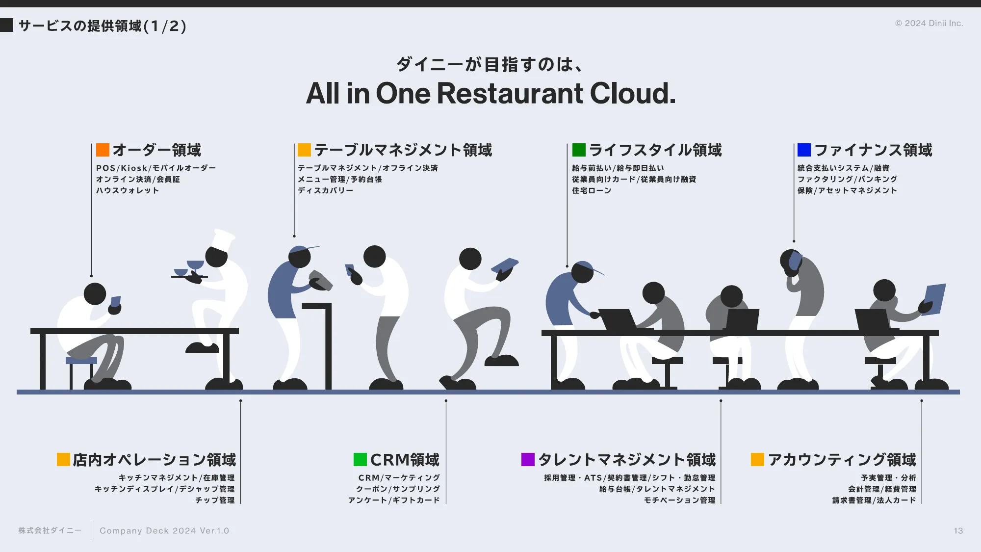 会社紹介資料｜株式会社ダイニー