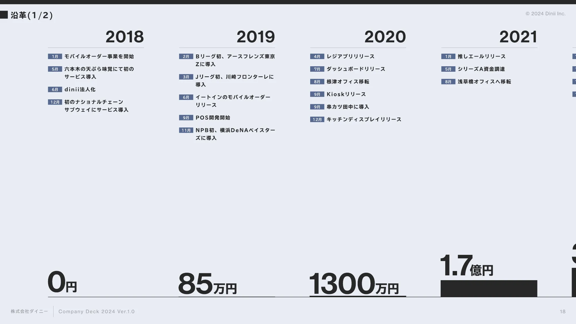 会社紹介資料｜株式会社ダイニー