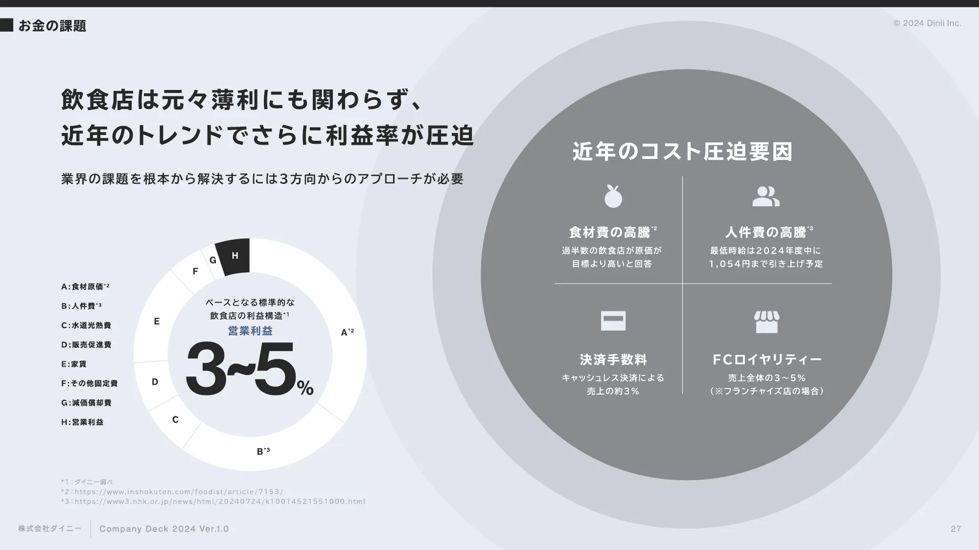 会社紹介資料｜株式会社ダイニー