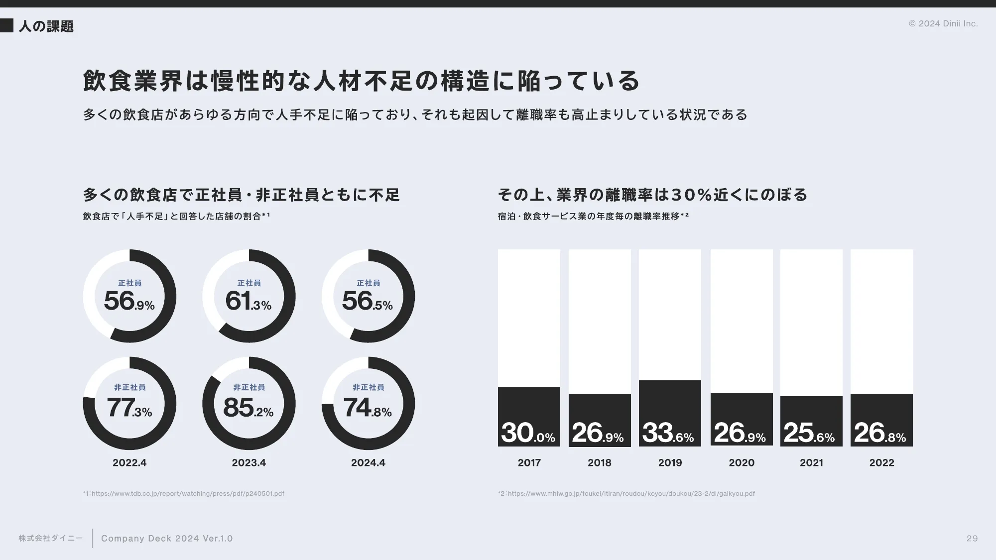 会社紹介資料｜株式会社ダイニー