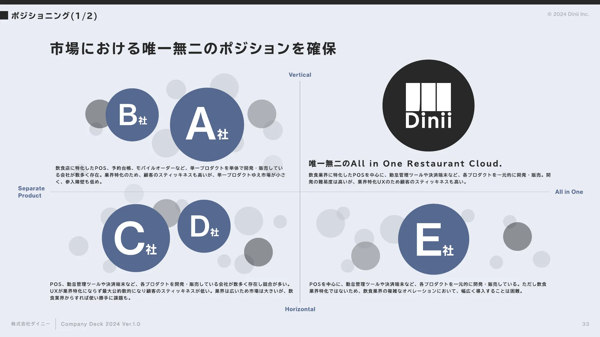 会社紹介資料｜株式会社ダイニー