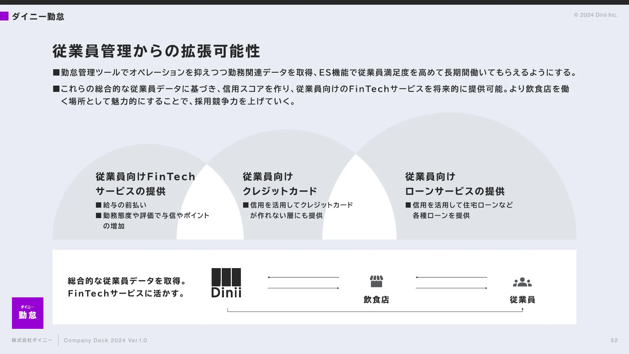 会社紹介資料｜株式会社ダイニー