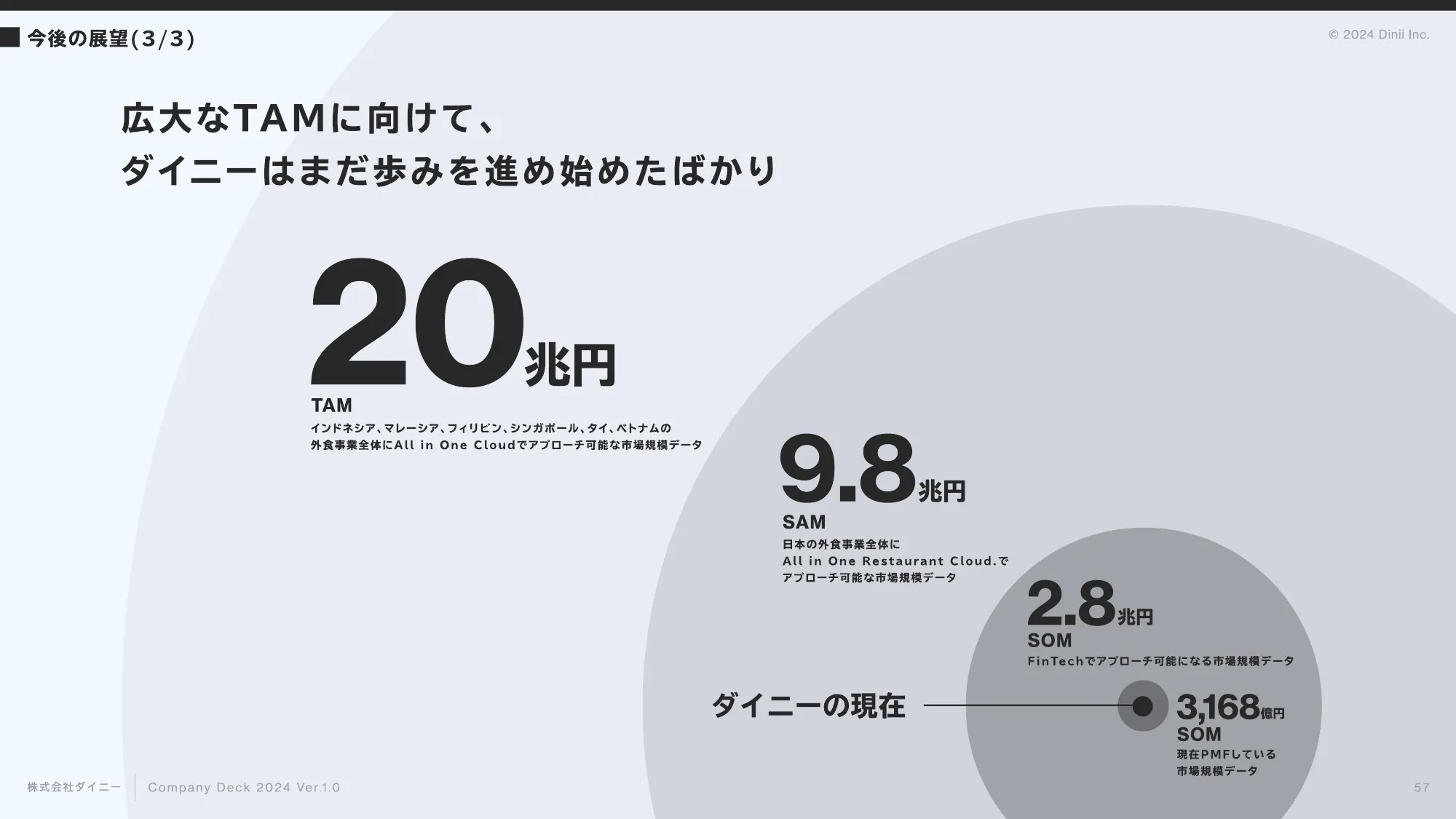 会社紹介資料｜株式会社ダイニー